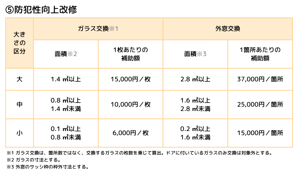 ⑤防犯性向上改修