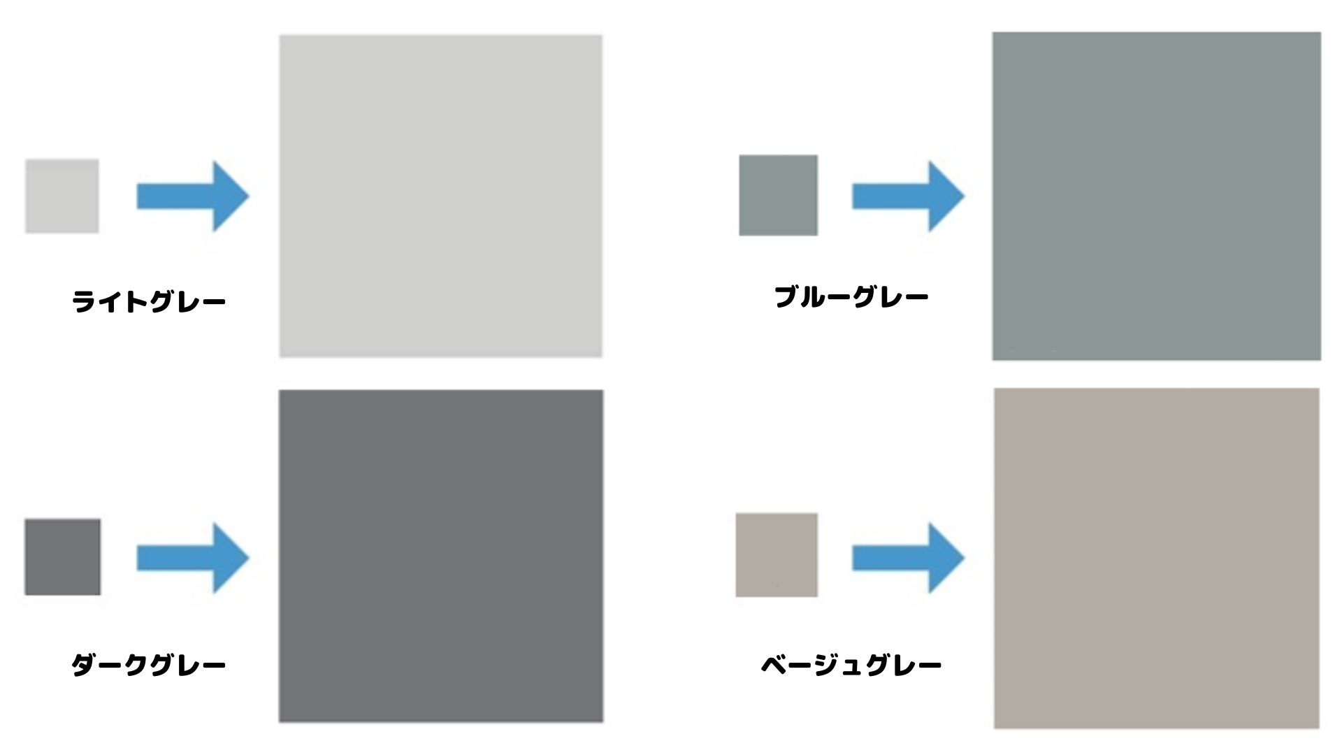 面積効果の比較