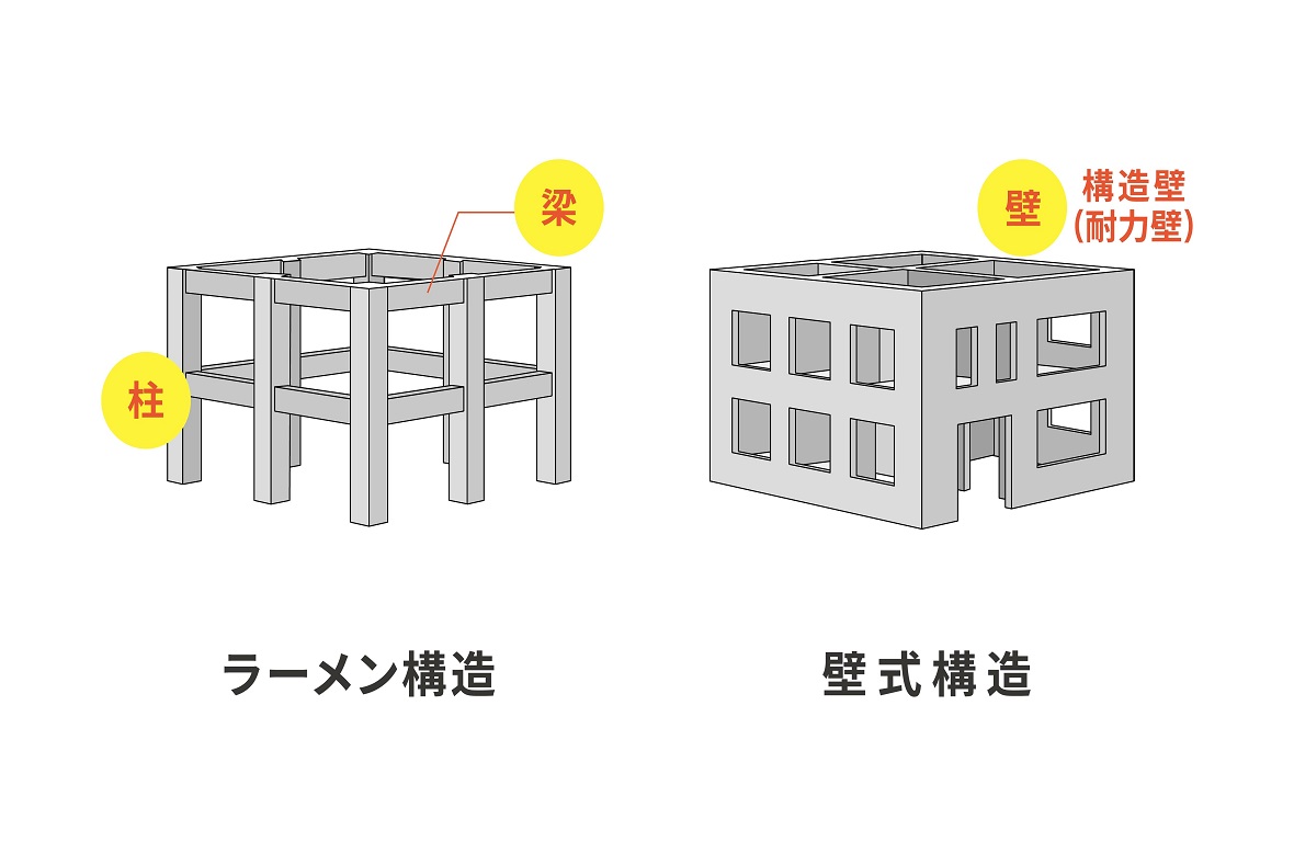 マンションの主な構造の違い