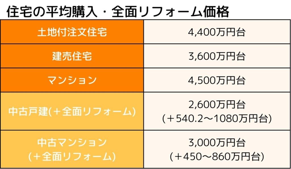 リノベーションのメリットを完全解説!新築購入とどっちが良い?-リフォームするなら【リフォームガイド】