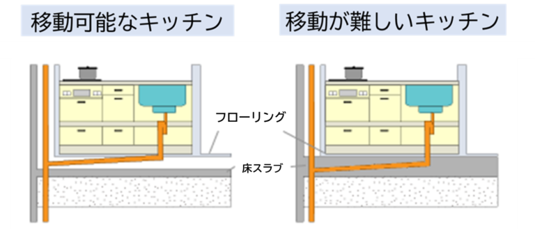 移動可能なキッチンと難しいキッチンの違い