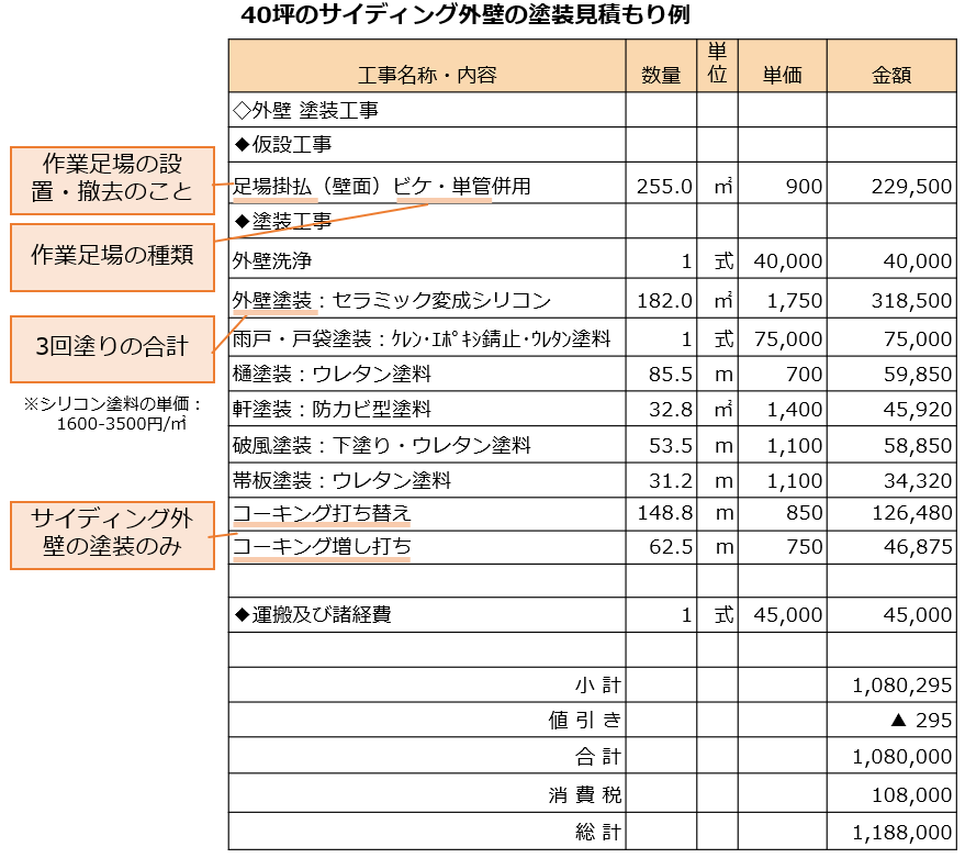 40坪サイディング外壁の塗装見積もり例