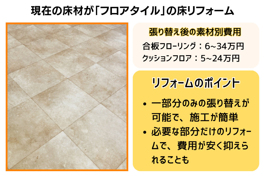 フロアタイルのイメージ画像と張替え費用・リフォームのポイント
