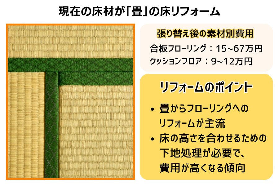 畳のイメージ画像と張替え費用・リフォームのポイント