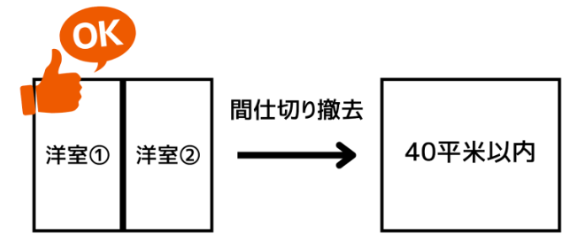 1区画の四角形の間取りの広さは、40平米以内　Ok