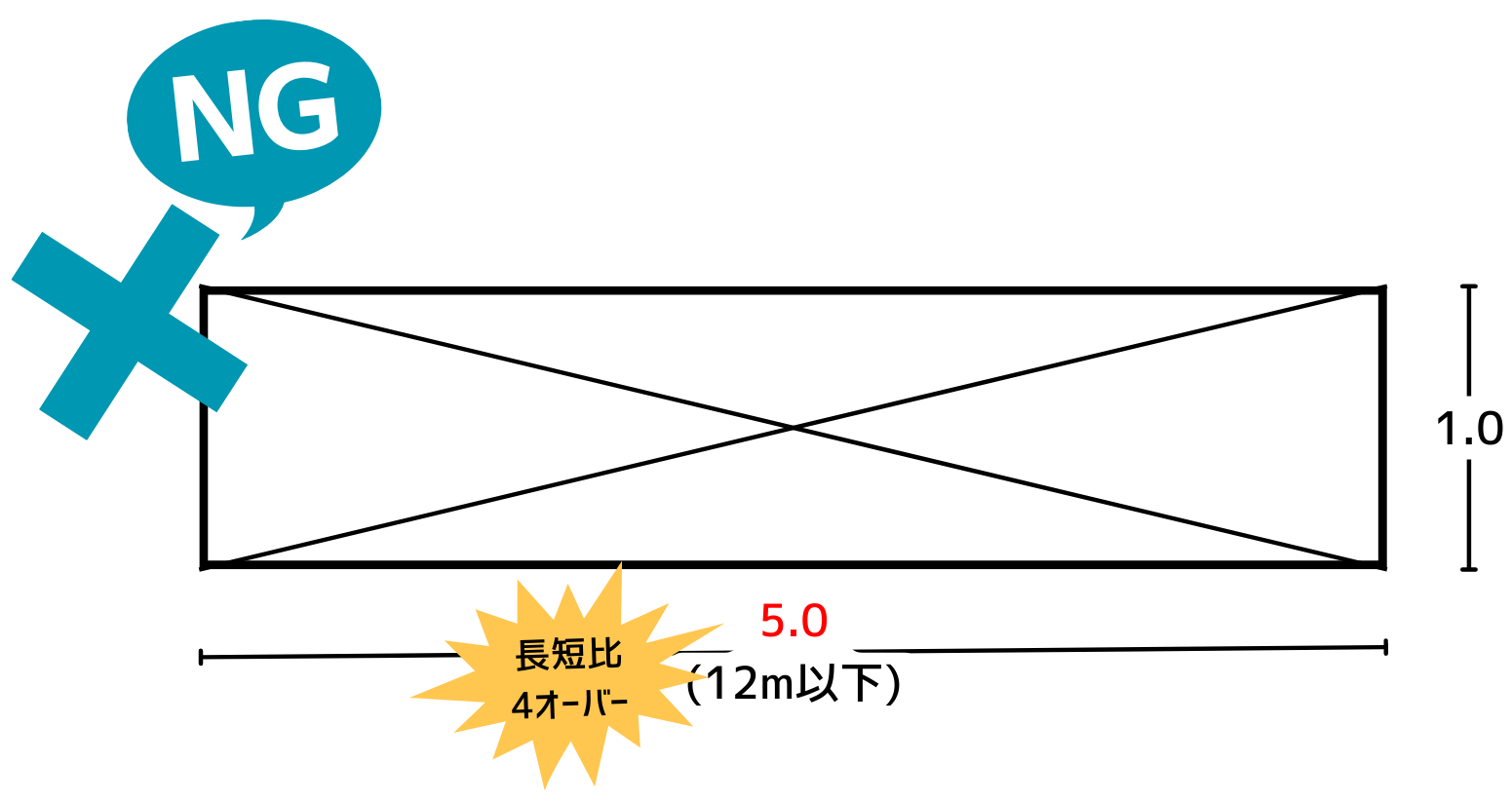 １区画の四角形の間取りの長短比は、４対１以下　NG