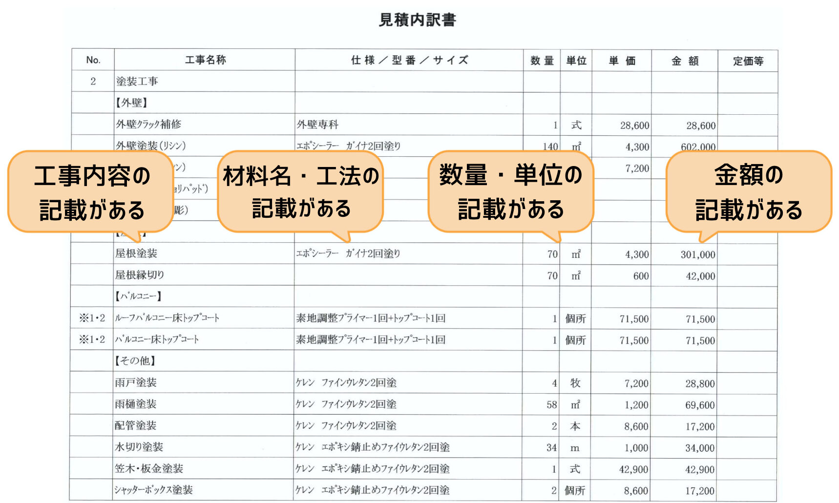 良い見積書の例