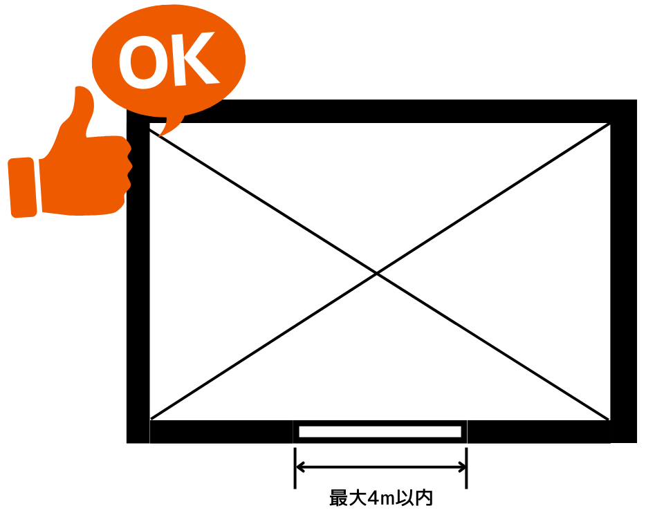 窓・ドアの開口部は横幅最大4m以内　Ok