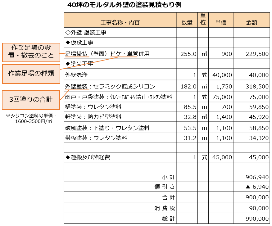 40坪モルタル外壁の塗装見積もり例