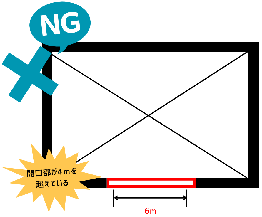 窓・ドアの開口部は横幅最大4m以内　NG