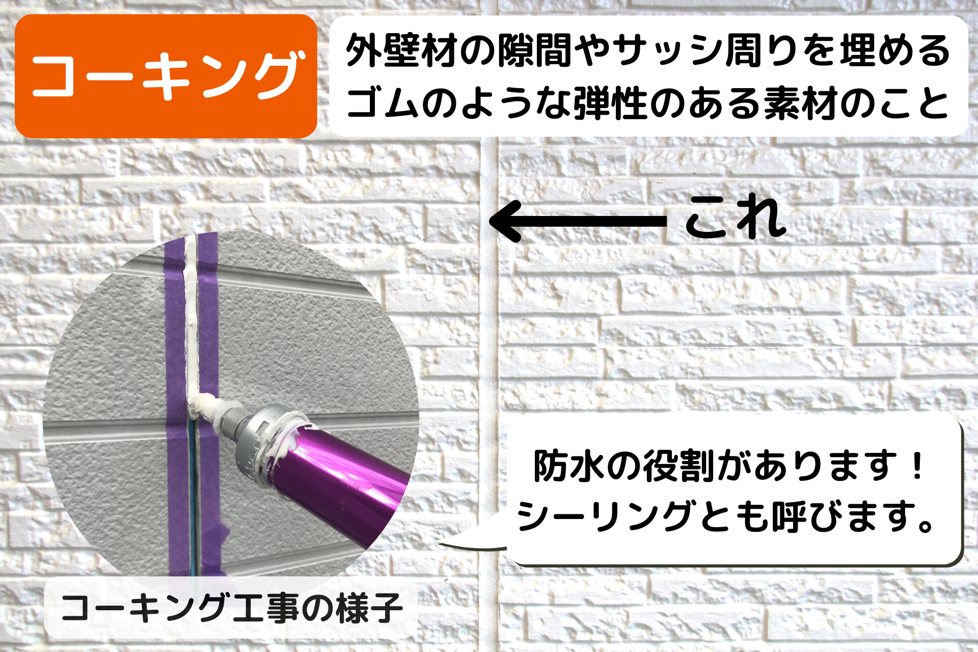 コーキングとは