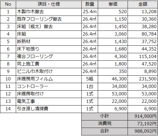 床暖房リフォームの見積もり例