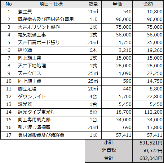 間接照明リフォームの見積もり例