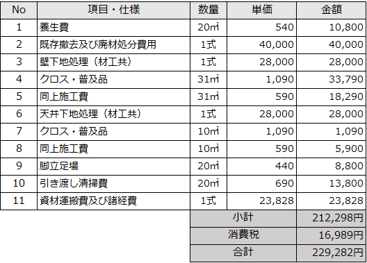 壁・天井のリフォーム見積もり例