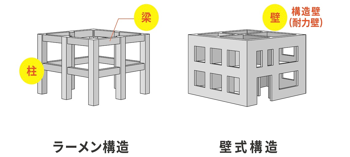 マンションの構造2種類のイメージ