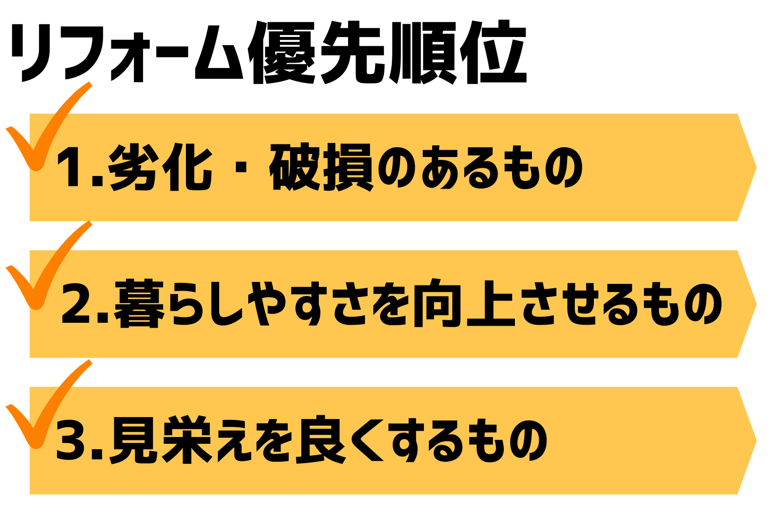 リフォーム優先順位