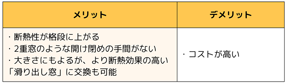 窓サッシ・ガラスの交換