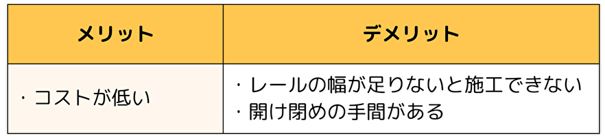 内窓を設置