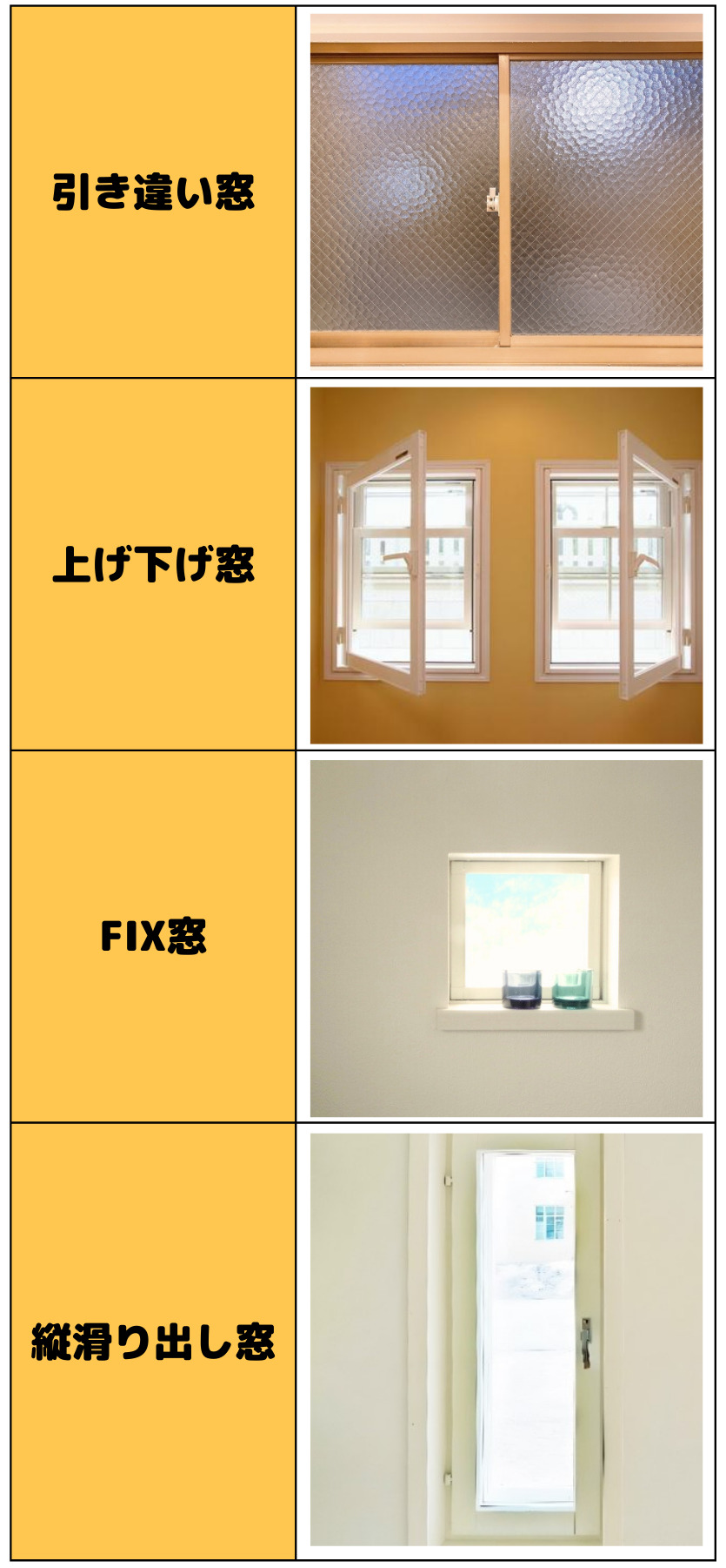 窓の種類