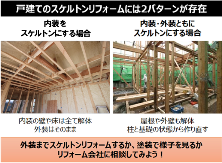 戸建てのスケルトンリフォームには2パターンが存在