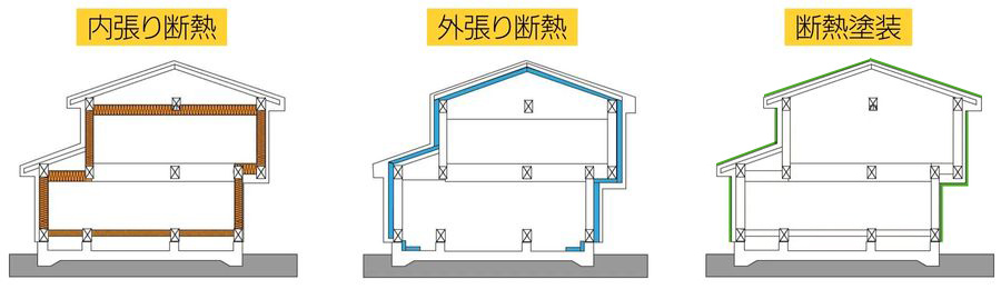 壁・屋根の断熱方法
