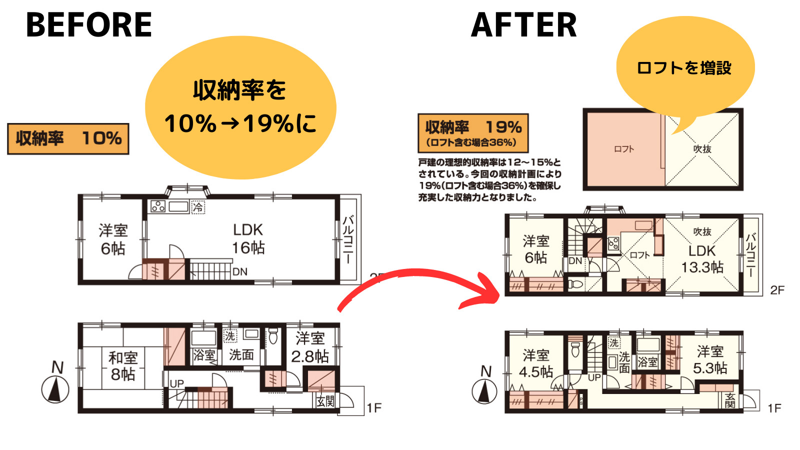 戸建ての間取り変更リフォーム事例④間取り図ビフォーアフター