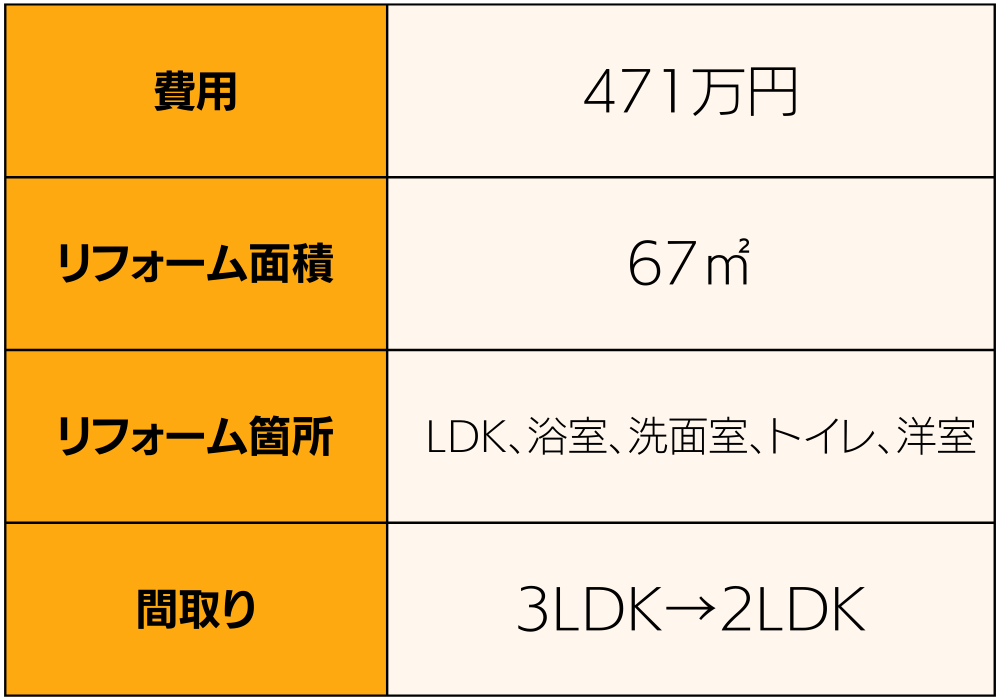 70㎡　事例2 表