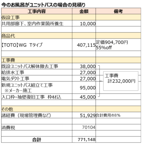 ユニットバス→ユニットバスの見積もり例