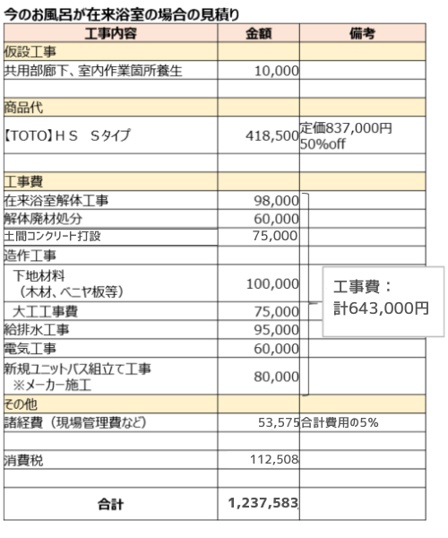 在来浴室→ユニットバスの見積もり例