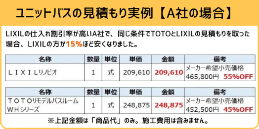 ユニットバスの見積もり実例