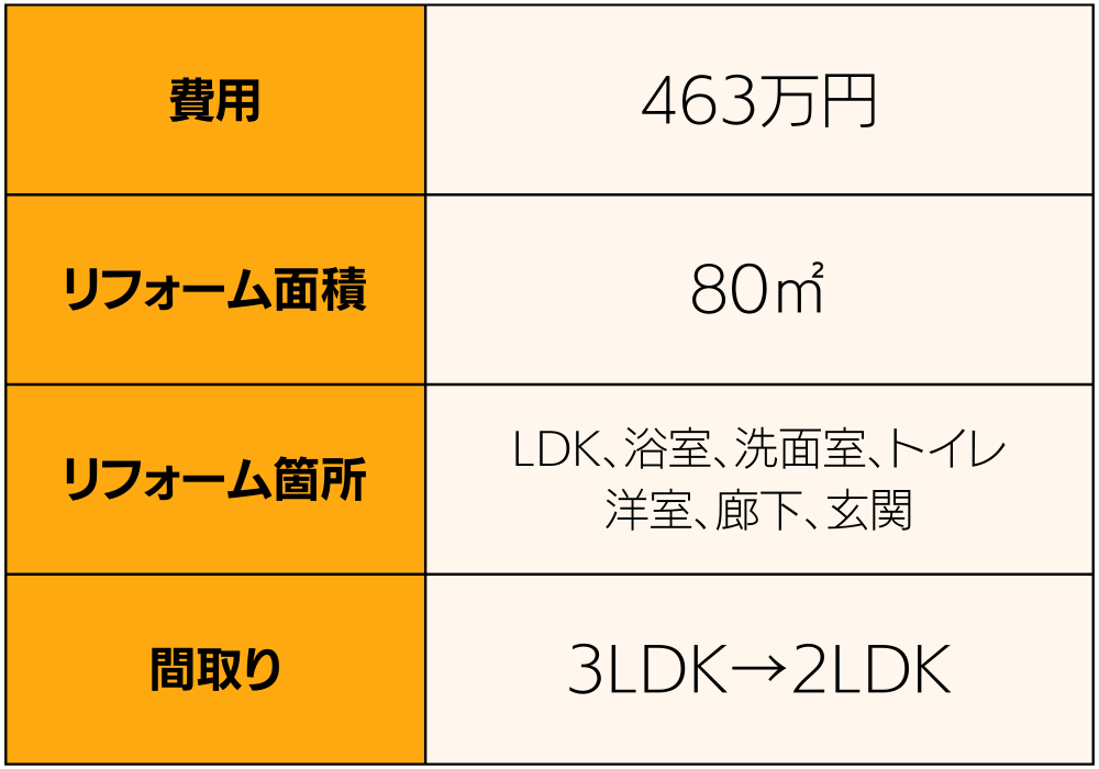 事例1 費用表
