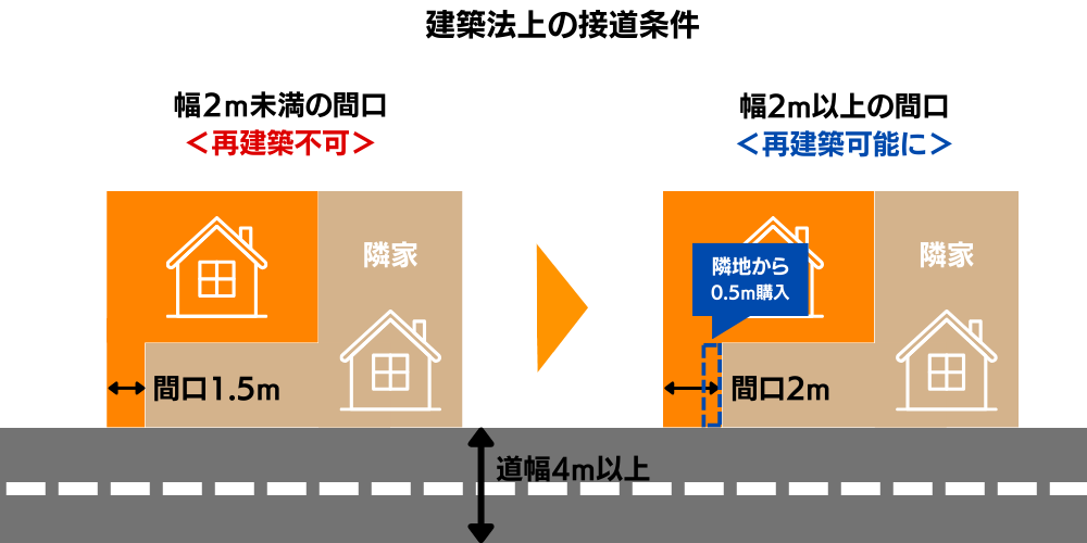 コメント受付　不可　リニューアル Cool Wallet（クールウォレット）の「初期設定・ウォレット作成