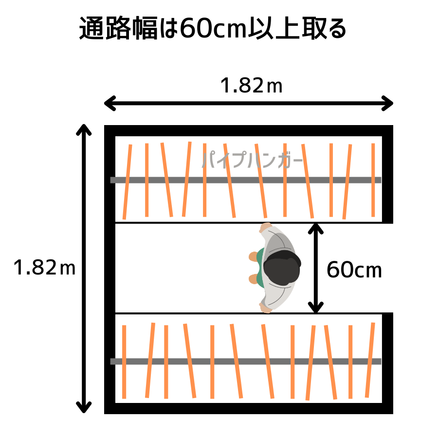 WICの通路幅は60㎝以上あるといい