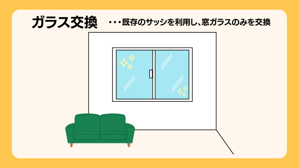 ガラス交換