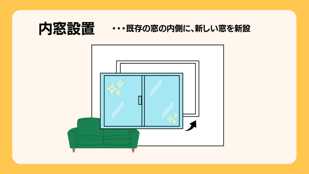 内窓設置