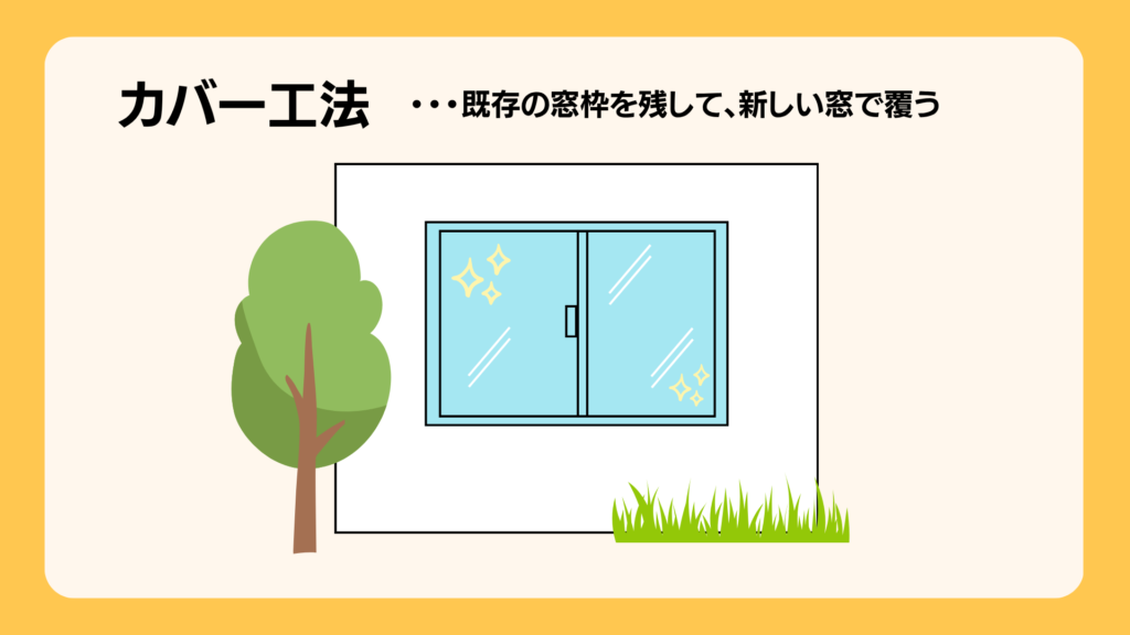 窓のカバー工法