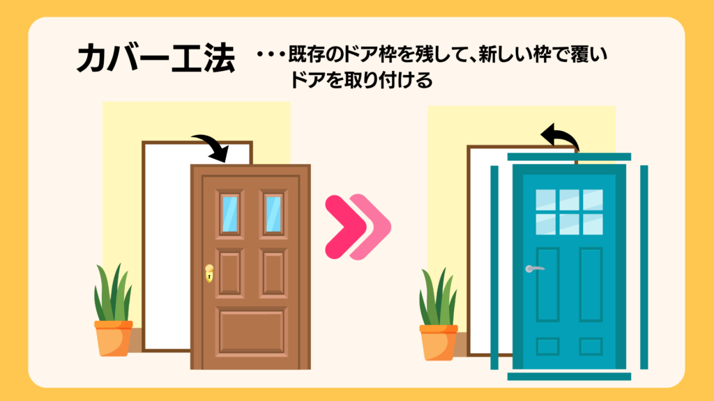 ドアのカバー工法