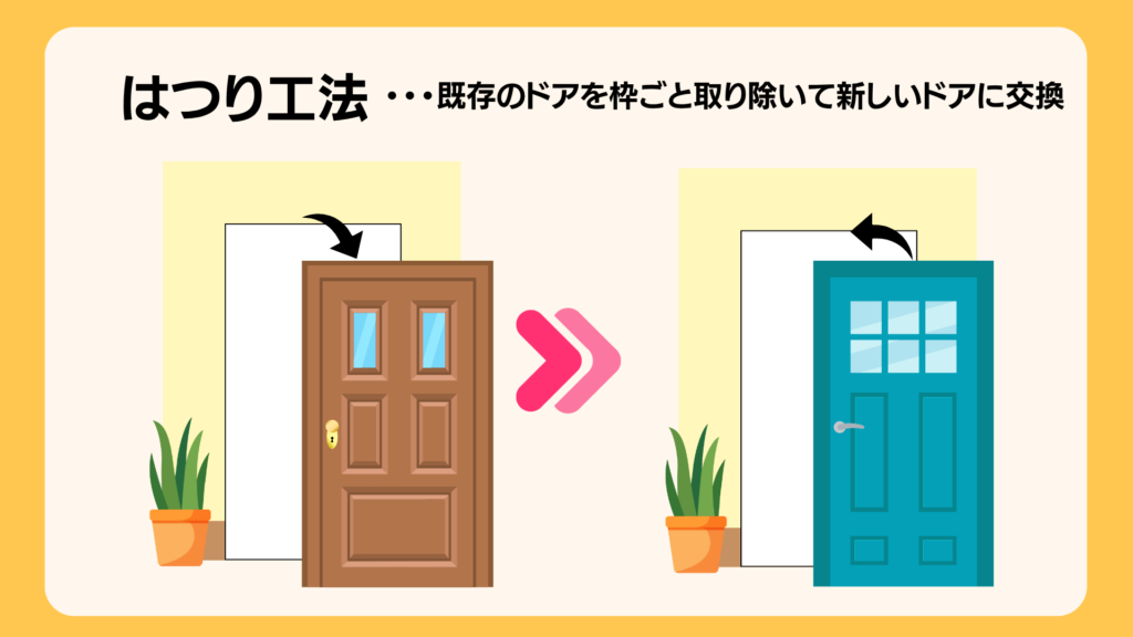 ドアのはつり工法