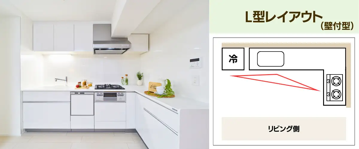 L型キッチンレイアウト（壁付け型）