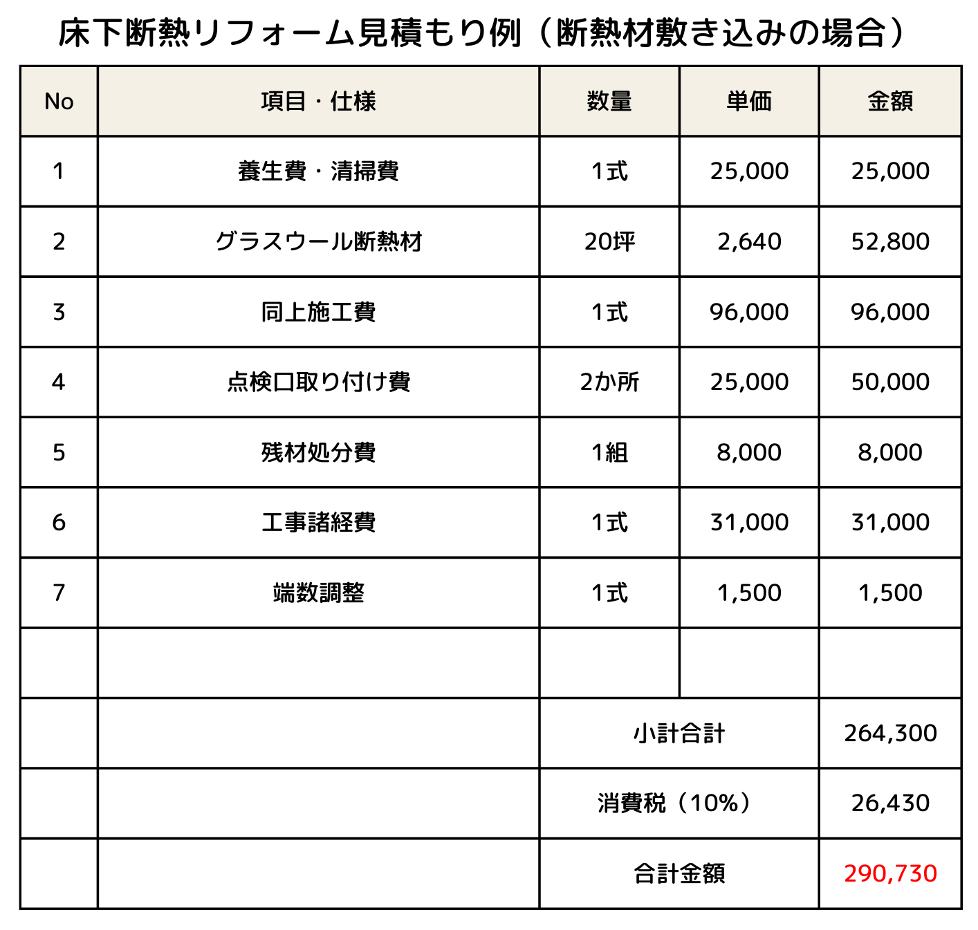 床下断熱リフォームの効果は？費用や方法、注意点、補助金情報を解説