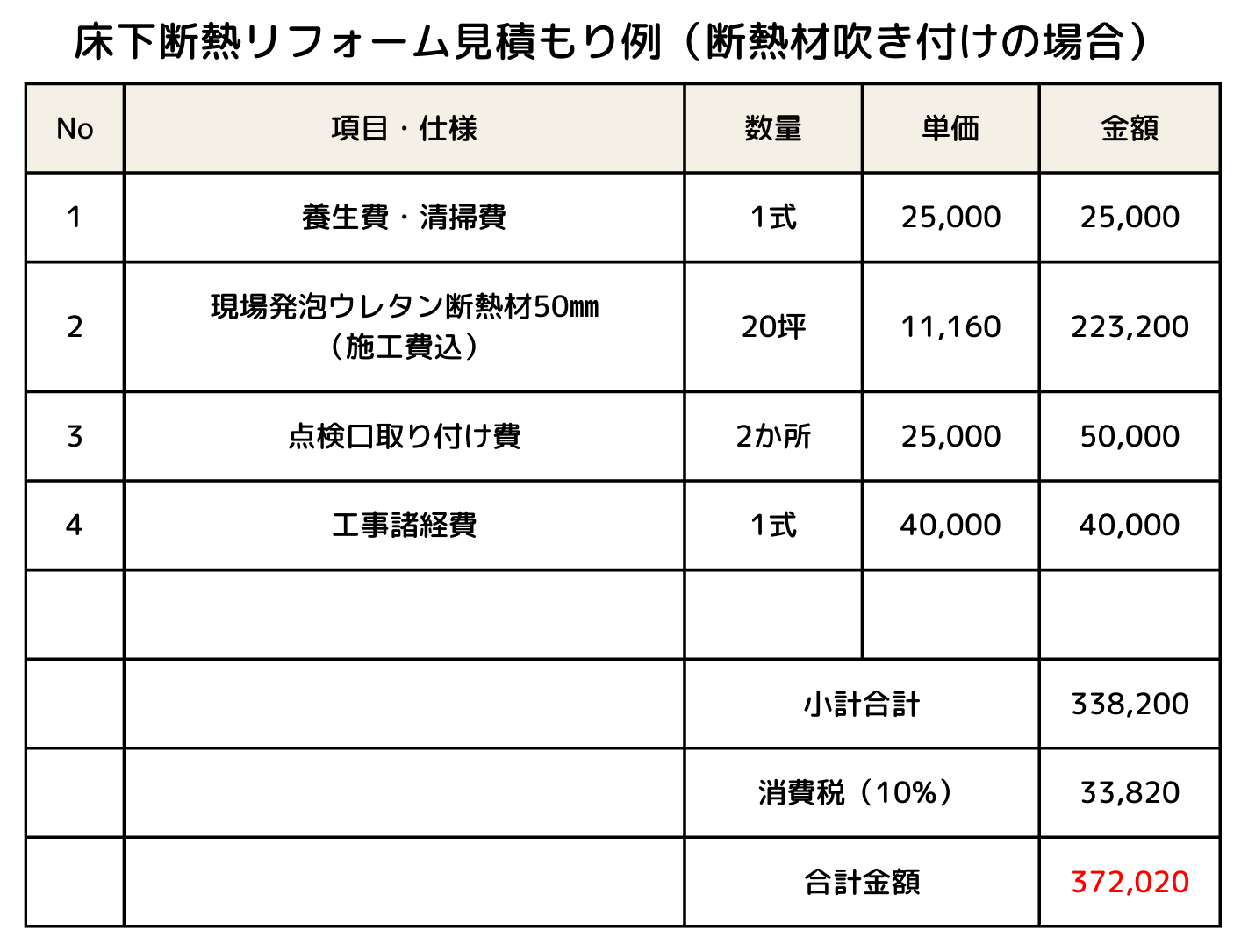 床下断熱リフォームの効果は？費用や方法、注意点、補助金情報を解説