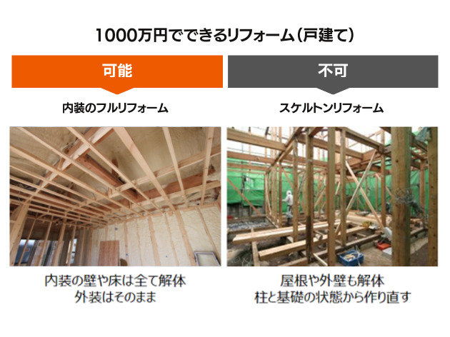 1000万円でできる戸建てのリフォーム