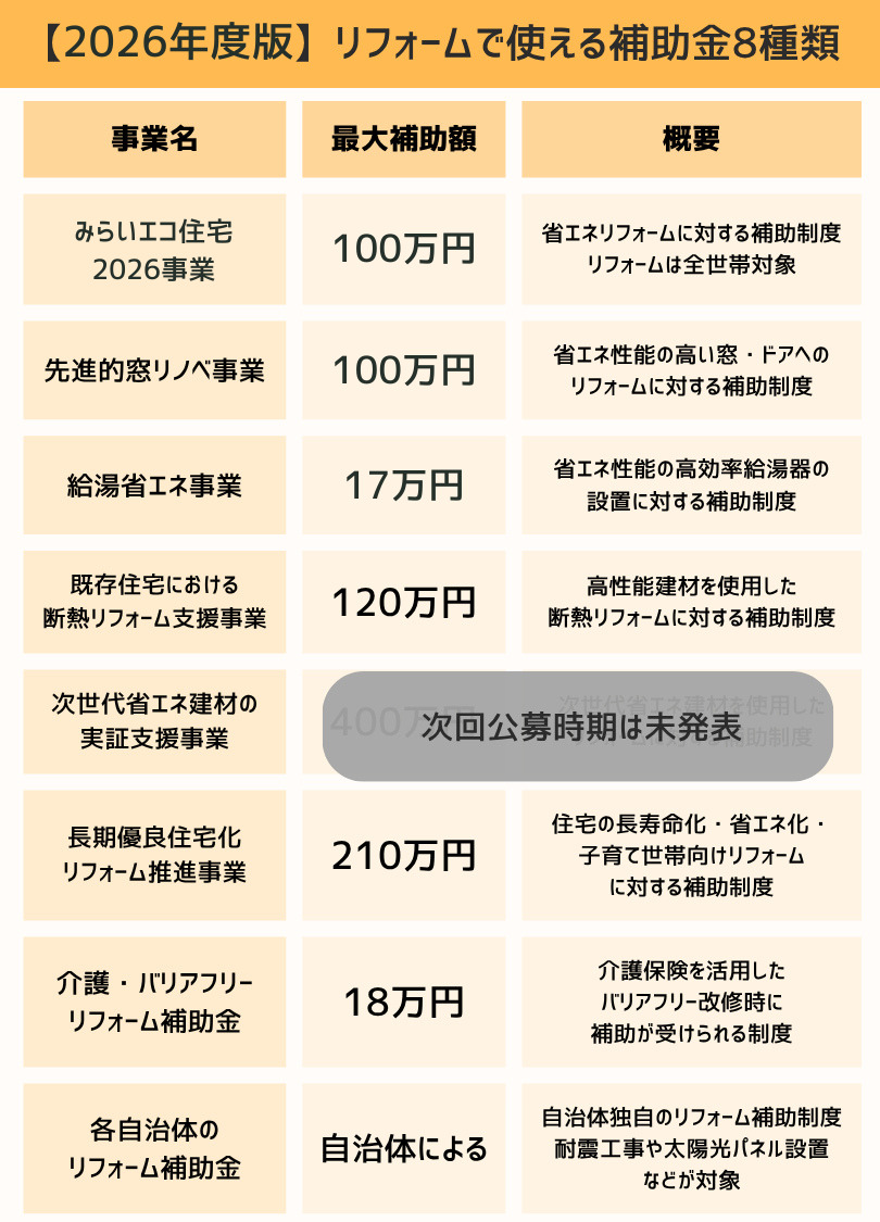 【2026年度版】リオームで使える補助金8種類