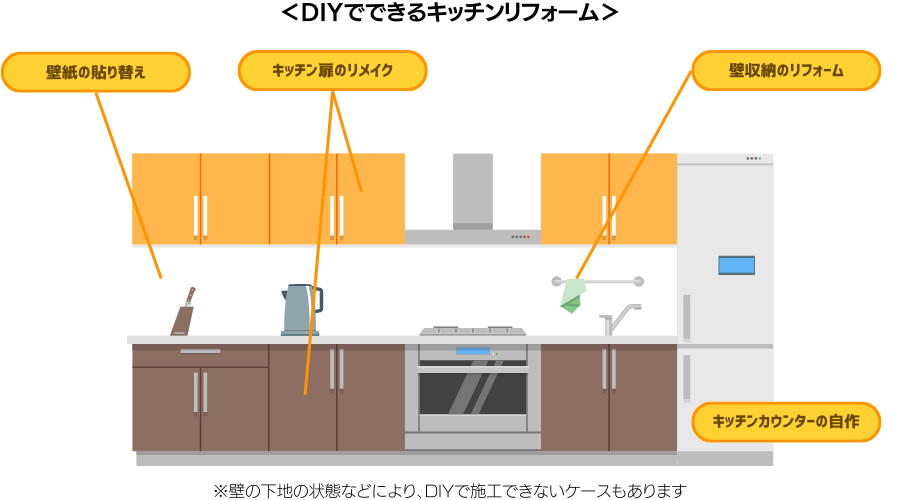10万円以下でできるキッチンリフォームは？ DIYも可能？ 費用を抑える 