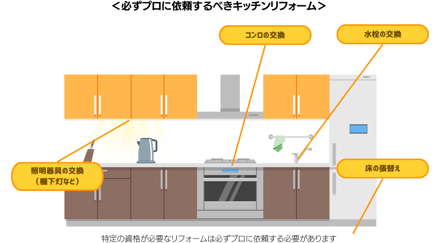 10万円以下でできるキッチンリフォームは？ DIYも可能？ 費用を抑える 