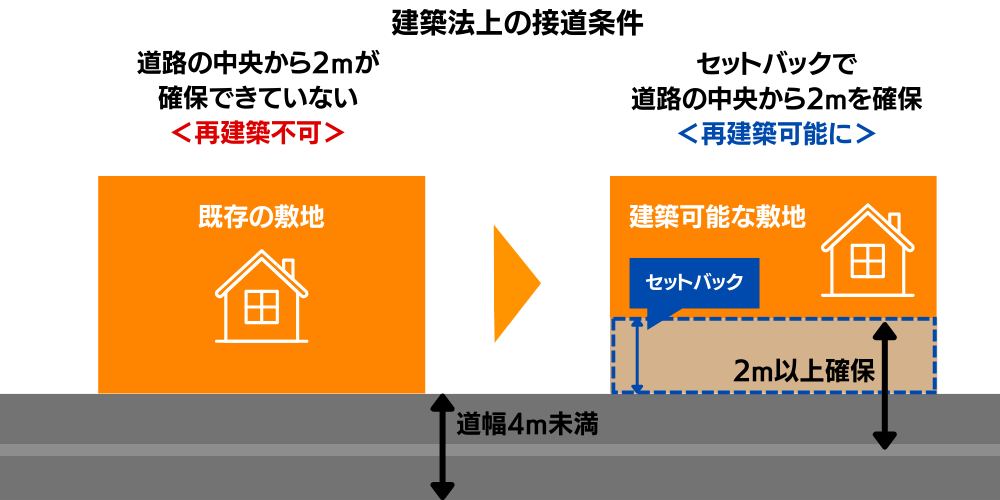 【裁断済】再建築不可物件投資完全マニュアル 再建築不可物件はもうリフォームできない？2025年建築基準法改正後も