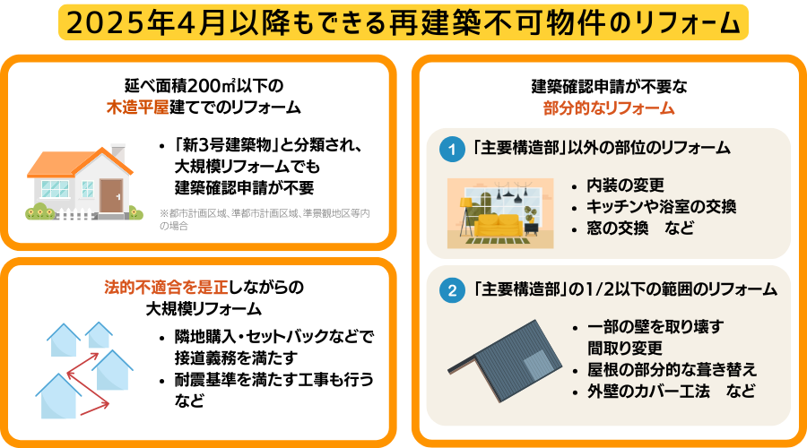 再建築不可物件はもうリフォームできない？2025年建築基準法改正後も