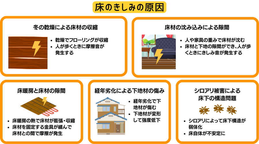 床のきしみの原因