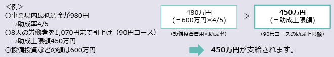 計算例