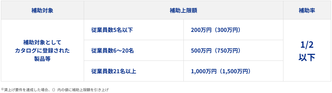 中小企業省力化投資補助金